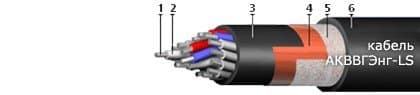 Кабели ТППэп 100x2x0,7-200