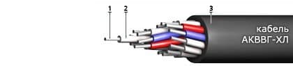 Кабели ТППэп-НДГ 100x2x0,7