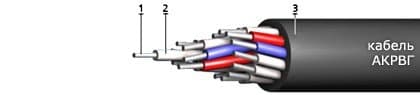 Кабели АКРВГ 10х2,5
