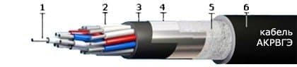 Кабели АКРВГЭ 14х2,5