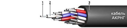 Кабели АКРнг 7х6