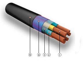 Кабели СБПЗАКпШп 10x2x1,5