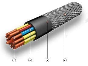 Кабели СБПВБэПнг(A)-HF 30x2x0,9