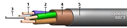 Кабели КВВБГнг 14x1,5