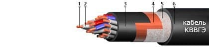 Кабели КГМВЭВл-ХЛ 6x2x1,5