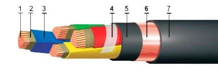 Кабели КВБбШв-ХЛ 19x1,5