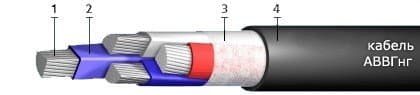 Кабели СБВБэпПу 4x2x1