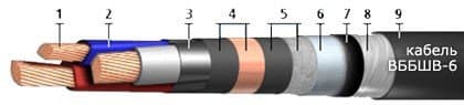 Кабели МКЭШ 2x0,35