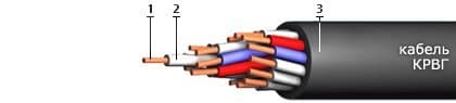 Кабели СБПэПнг(A)-HF 19x2x1