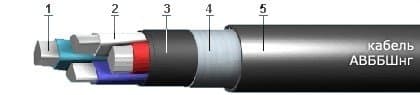 Кабели СБВБГ 33x1,4