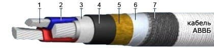 Кабели СБВБэВ 5x2x4
