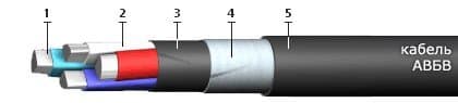 Кабели СБВБГнг 8x2x2,5