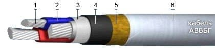 Кабели СБВБэВ 16x2x1,5