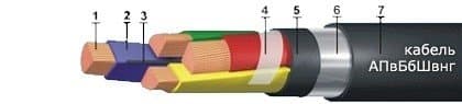 Кабели SUPRLAN Premium F/UTP Cat.5e 4x2x0,51 Cu PVC Indoor