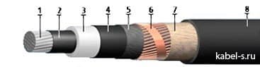 Кабели КВЭВнг(A)-LS 10x3x0,5