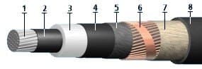 Кабели КИПвЭнг(A)-HF 9x2x0,78