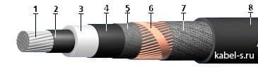 Кабели КИПвЭВКГнг(A)-LS 6x2x0,78