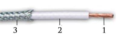 Кабели ПГВАЭ 1х0,75