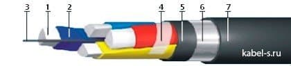 Кабели FTP Cat.6 2x2x0,52 Al+Cu