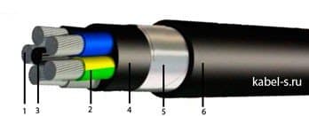 Кабели UTP Cat.5e 1x2x0,46 Al+Cu