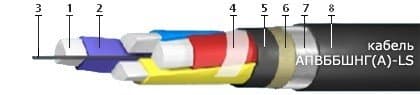 Кабели FTP Cat.5 1x2x0,52 Al+Cu