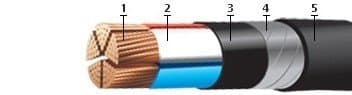 Кабели КГМЭВПВнг(A)-ХЛ 2x3x1