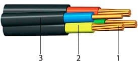 Кабели ПвВГ 3х185+1х95