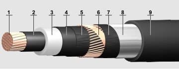 Кабели ПвП2г 3х240/25