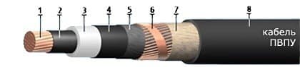 Кабели КГМЭВЭВ 12x2x0,5