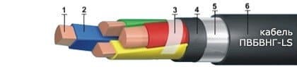 Кабели КГМЭВПВнг(A)-ХЛ 8x2x1