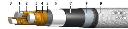 Кабели ТЗБ 19x4x0,9