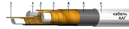 Кабели ТЗБл 12x4x0,9
