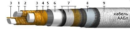 Кабели ТБ 10x2x0,5-200