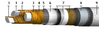 Кабели КВИС-25 1,5