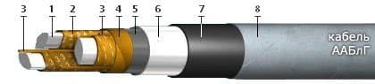 Кабели КЦППэпЗБбШп 100x2x0,5-200