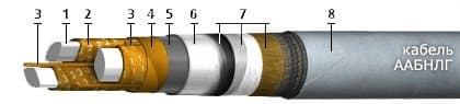 Кабели ТДСБ 4x2эx1,4+15x4x0,9
