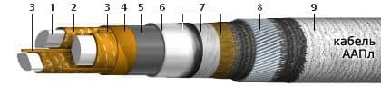 Кабели ТПВБ 100x2x0,64-200