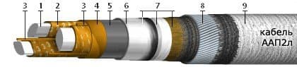 Кабели ТЗПАБп 12x4x1,2