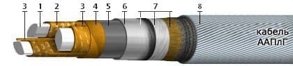 Кабели ААПлГ 3х95 (ож)