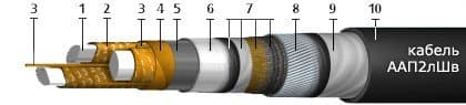 Кабели ТЗБпШп 27x4x1,2