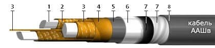 Кабели ТПппЗП 10x2x0,7-200