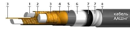Кабели ТПВнг 100x2x0,4