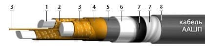 Кабели ТПВнг 100x2x0,5-200
