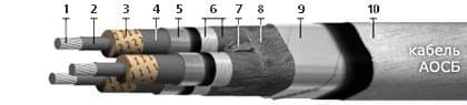 Кабели ТППэпЗБбШп 500x2x0,5-200