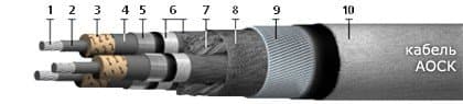 Кабели ТППэпЗБбШп 5x2x0,5