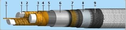 Кабели КИПЭВ 4x2x0,6