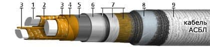 Кабели АСБл 3х150+1х70 (ож)
