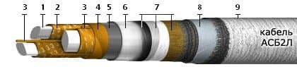 Кабели КИПЭВм 3x2x0,6