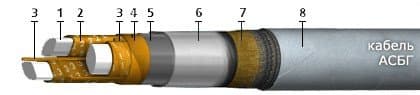 Кабели КСБГКнг(A)-FRHF 1x2x1,2