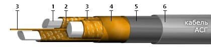 Кабели СББбШв-О 10x2x2,5